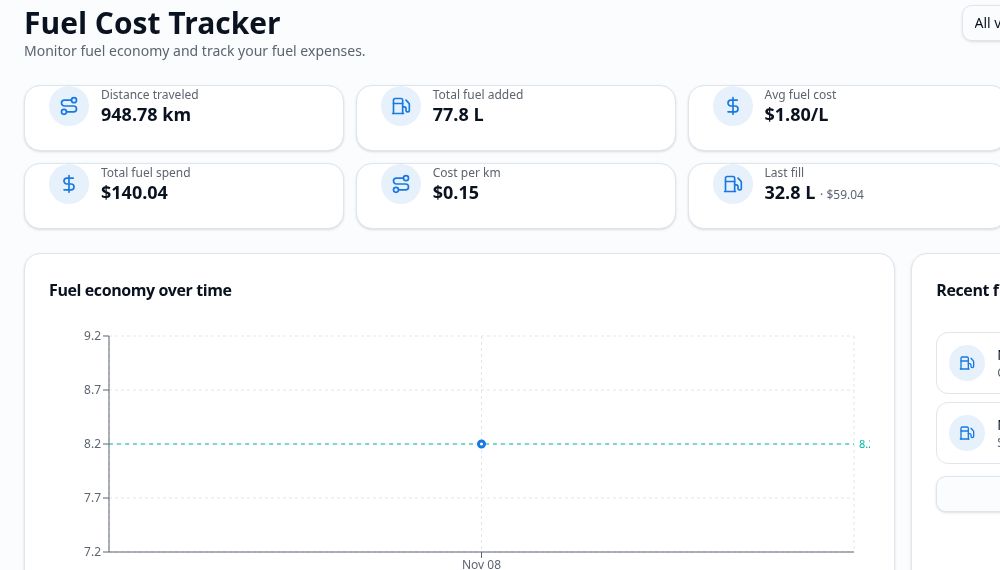 Fuel tracker showing fill ups and economy