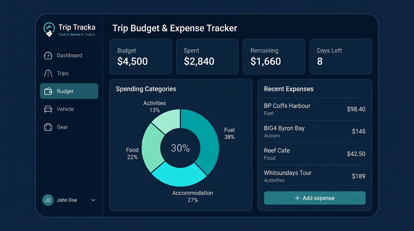 Travel cost calculator showing estimated vs actual trip costs
